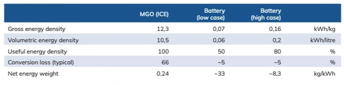 Figur 1 - Beräkning av energiomvandlingens effektivitet