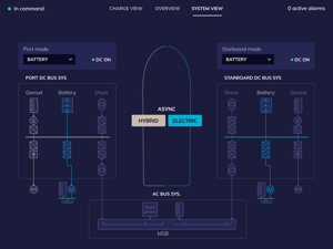 MOVEe - Flexibla lösningar_bild 3_HMI Detaljerad vy 